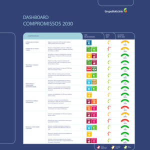 BOTICARIO_DASHBOARD_CAPA