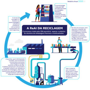 Infografico_Real_V5-_CAPA