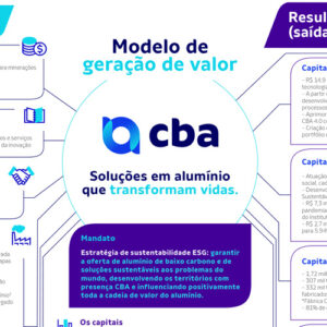 RA_CBA_2020_modelo-negocios_FINAL_CAPA