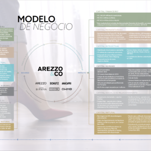 Arezzo_RA-2018_Modelo-Negocio
